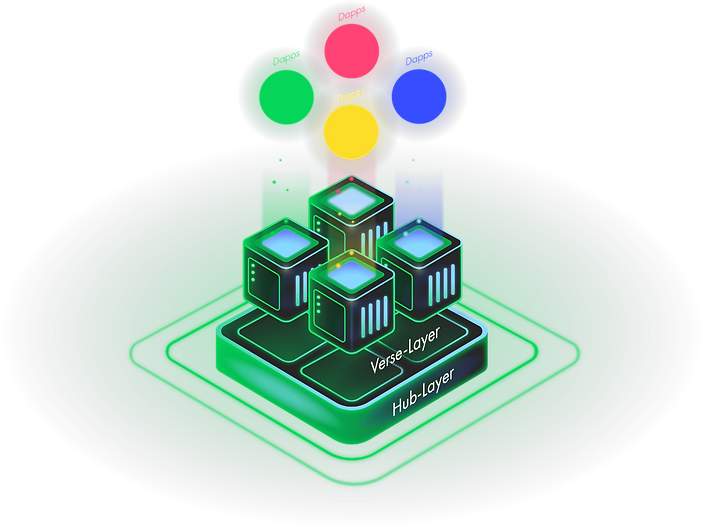 Oasys multi-layer architecture